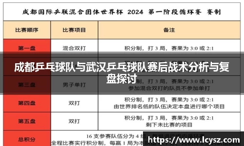 成都乒乓球队与武汉乒乓球队赛后战术分析与复盘探讨